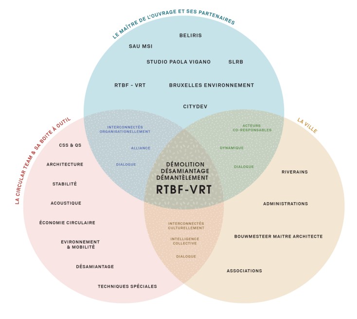 Maison MDW - Mediapark Ouest