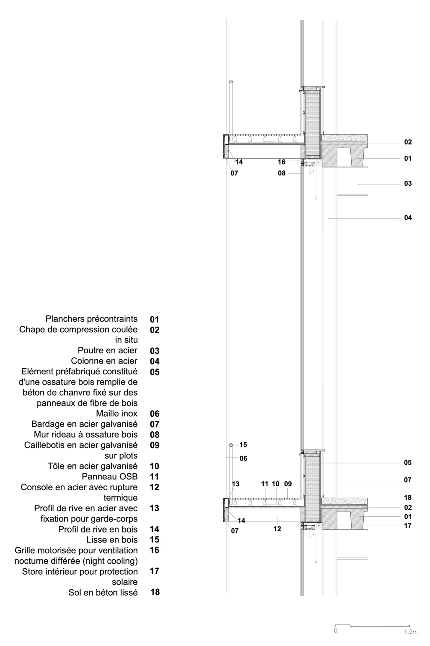 Maison MDW - Technicity
