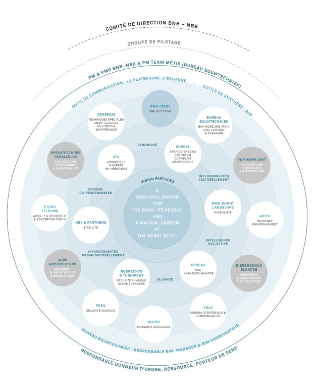 Maison MDW - Banque Nationale de Belgique