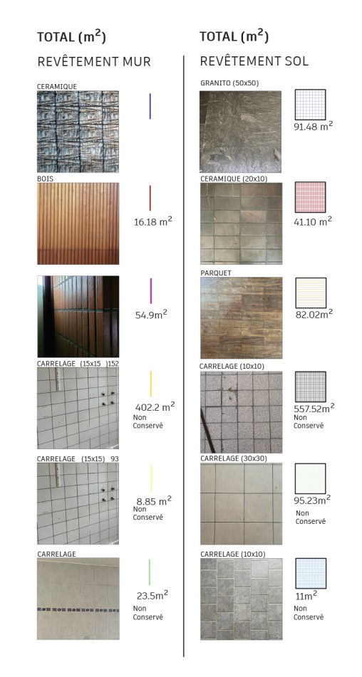 Inventory of materials to be conserved