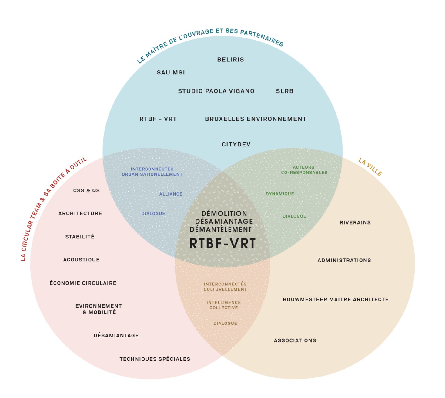 Maison MDW - Intricate Constructions