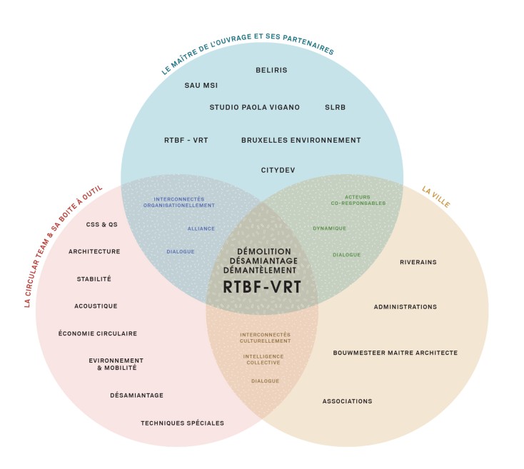 Maison MDW - Intricate Constructions